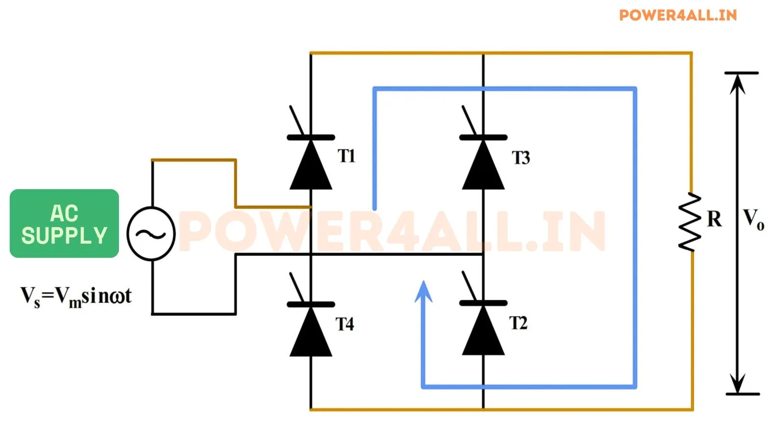Mode-1 – Single Phase Full Wave Controlled Rectifier | Power4All